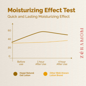 Hoppi Natural Oats Baby Lotion 250ml - Image 3